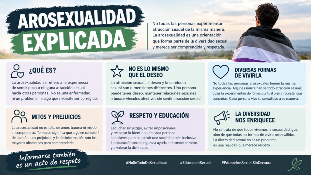 AROSEXUALIDAD EXPLICADA